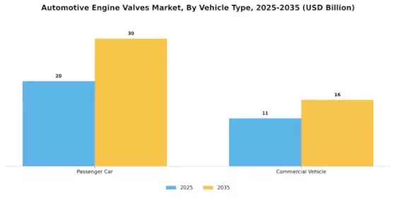 Automotive Engine Valves Market Segment Image 2