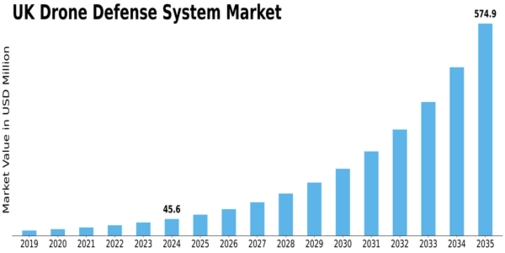 Market Size