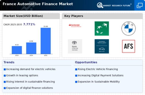 France Automotive Finance Market Research Report — Global Forecast till 2035 Infographic