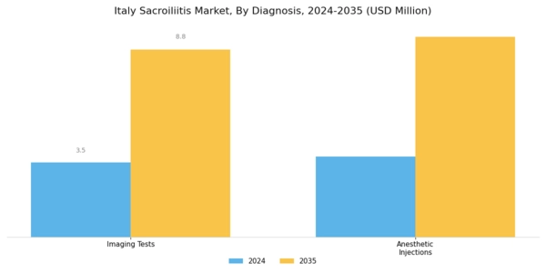 Italy Sacroiliitis Market Segment Image 0