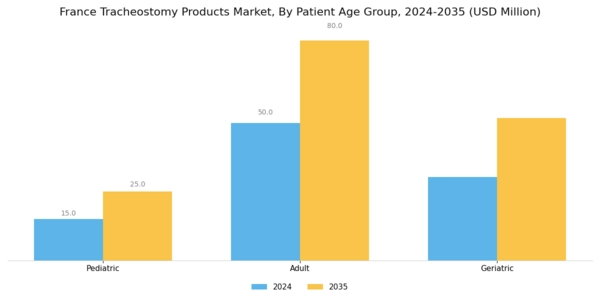 France Tracheostomy Products Market Segment Image 2