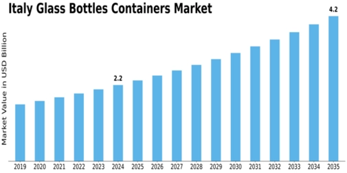 Market Size