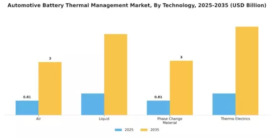 Automotive Battery Thermal Management System Market Segment Image 1