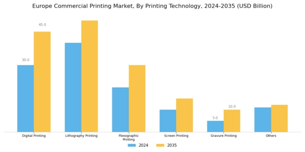 Europe Commercial Printing Market Segment Image 0