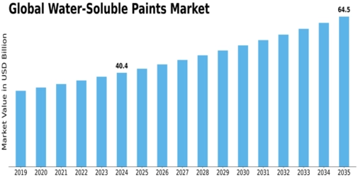 Market Size
