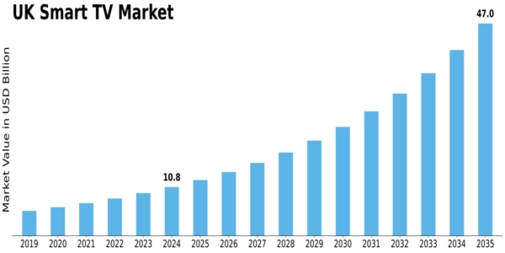 Market Size