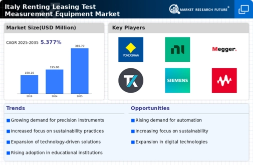 Italy Renting Leasing Test Measurement Equipment Market Research Report - Forecast till 2035 Infographic