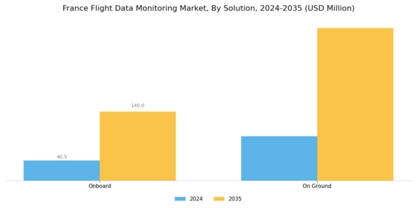 France Flight Data Monitoring Market Segment Image 0