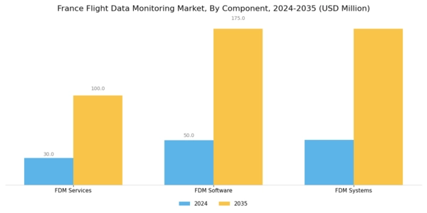 France Flight Data Monitoring Market Segment Image 2