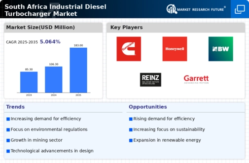 South Africa Industrial Diesel Turbocharger Market Research Report — Global Forecast till 2035 Infographic