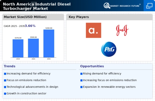 North America Industrial Diesel Turbocharger Market Research Report — Global Forecast till 2035 Infographic