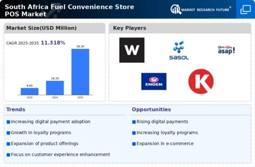 South Africa Fuel Convenience Store POS Market Research Report- Forecast to 2035 Infographic