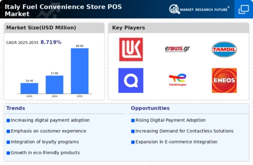 Italy Fuel Convenience Store POS Market Research Report- Forecast to 2035 Infographic