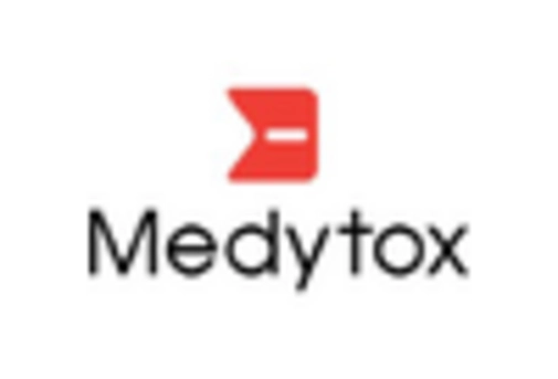 Spain Calciphylaxis Market key player