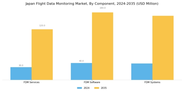 Japan Flight Data Monitoring Market Segment Image 2