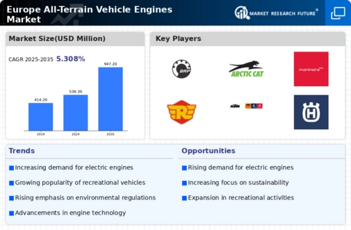 Europe All Terrain Vehicle Engines Market Research Report-Forecast to 2035 Infographic