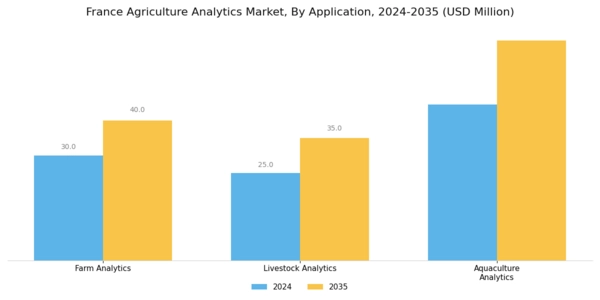 France Agriculture Analytics Market Segment Image 3