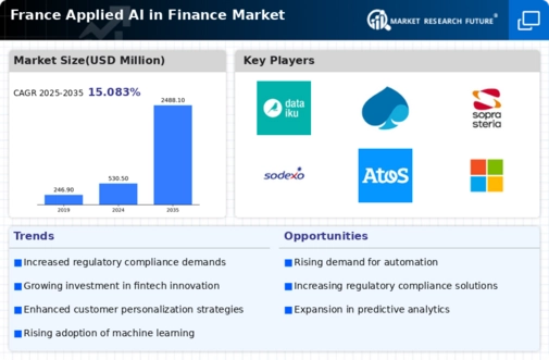 France Applied AI in Finance Market Research Report - Forecast till 2035 Infographic