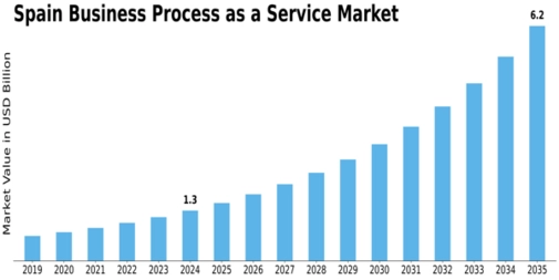 Market Size