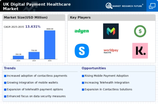 UK Digital Payment Healthcare Market Research Report - Forecast 2035 Infographic