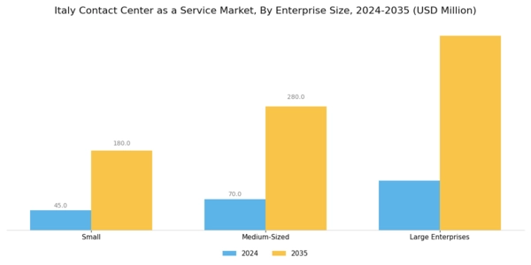 Italy Contact Center As A Service Market Segment Image 1