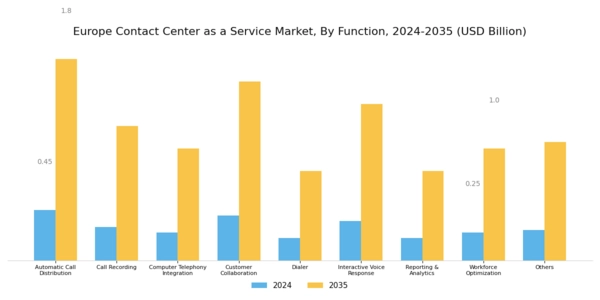 Europe Contact Center As A Service Market Segment Image 0