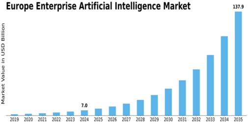 Market Size