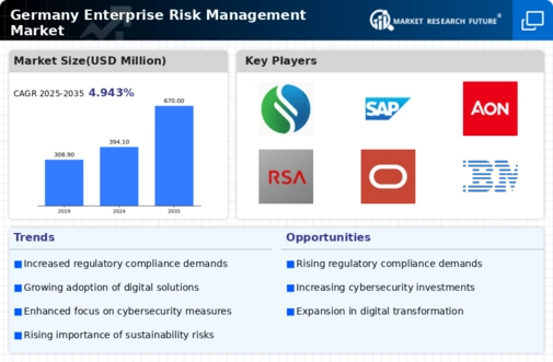 Germany Enterprise Risk Management Market Research Report- Forecast to 2035 Infographic