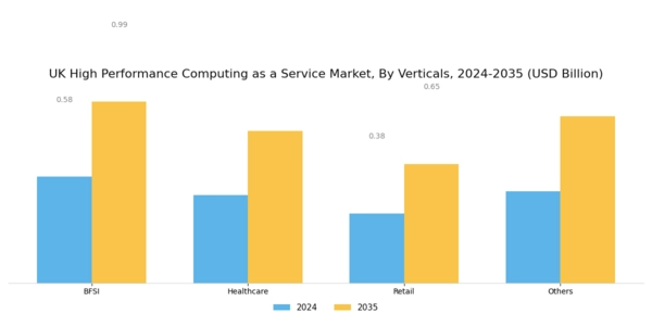 UK High Performance Computing As A Service Market Segment Image 3
