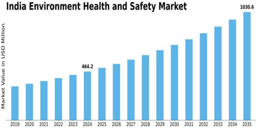 Market Size
