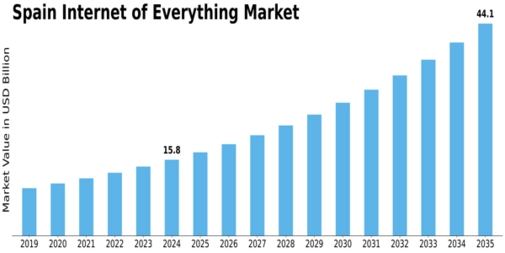 Market Size