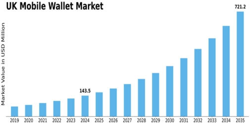 Market Size