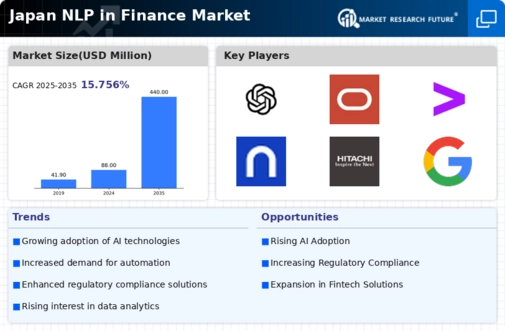 Japan Nlp In Finance Market Research Report- Forecast to 2035 Infographic