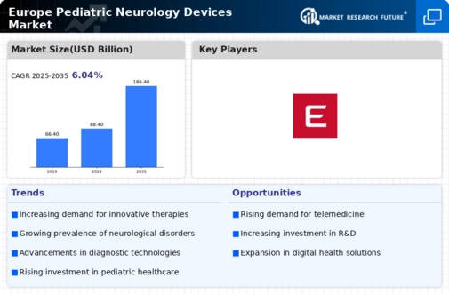 Europe Pediatric Neurology Devices Market Infographic
