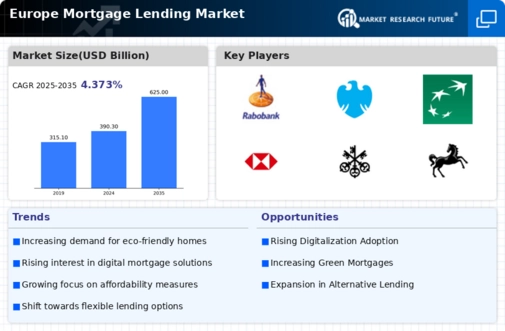 Europe Mortgage Lending Market Research Report- Forecast to 2035 Infographic