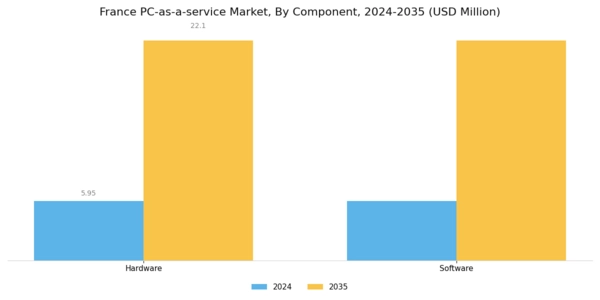 France Pc As A Service Market Segment Image 1