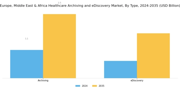 Europe Healthcare Archiving eDiscovery Market Segment Image 0