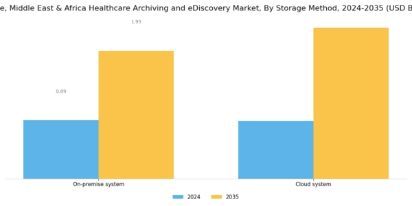 Europe Healthcare Archiving eDiscovery Market Segment Image 1