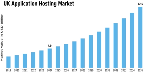 Market Size