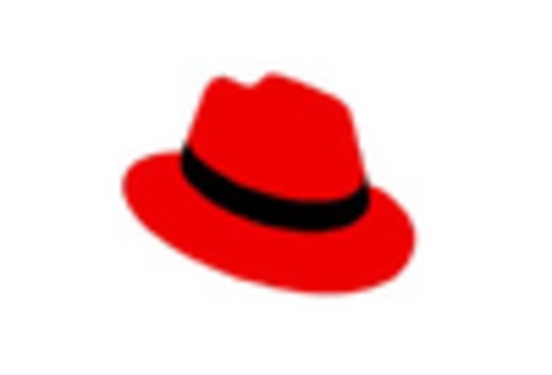 Japan Cloud Itsm Market key player