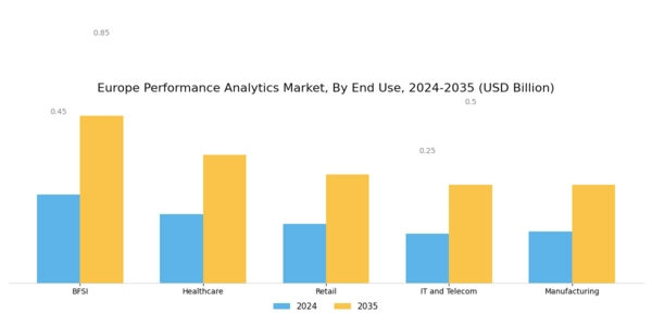 Europe Performance Analytics Market Segment Image 2