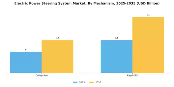 Electric Power Steering System Market Segment Image 2