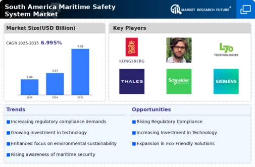 South America Maritime Safety System Market Research Report - Forecast to 2035 Infographic