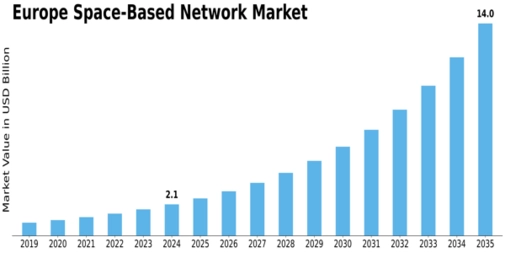Market Size