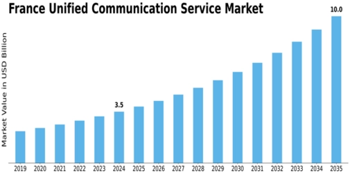 Market Size