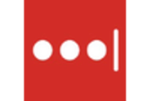 US Password Management Market key player