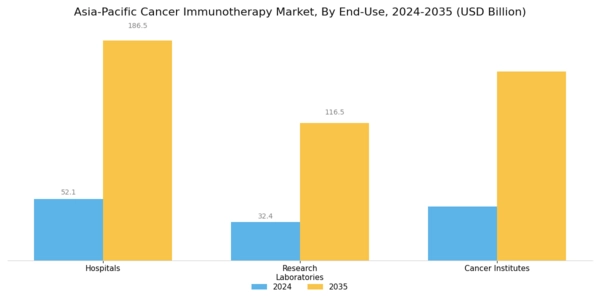 Asia Pacific Cancer Immunotherapy Market Segment Image 2