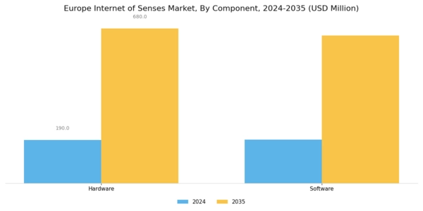 Europe Internet Of Senses Market Segment Image 0