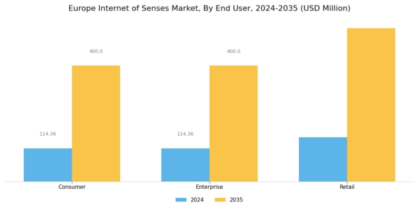 Europe Internet Of Senses Market Segment Image 3