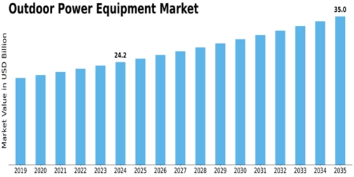 Market Size